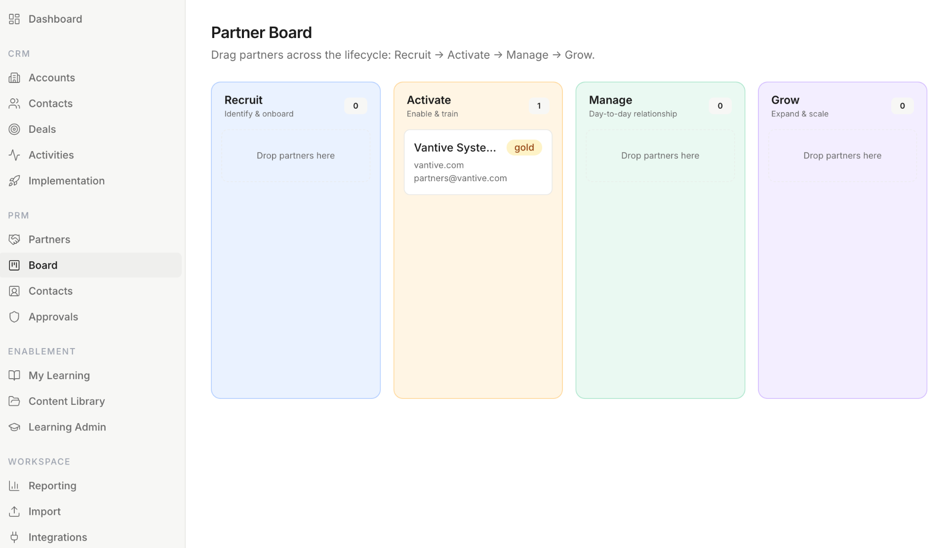 PRM dashboard